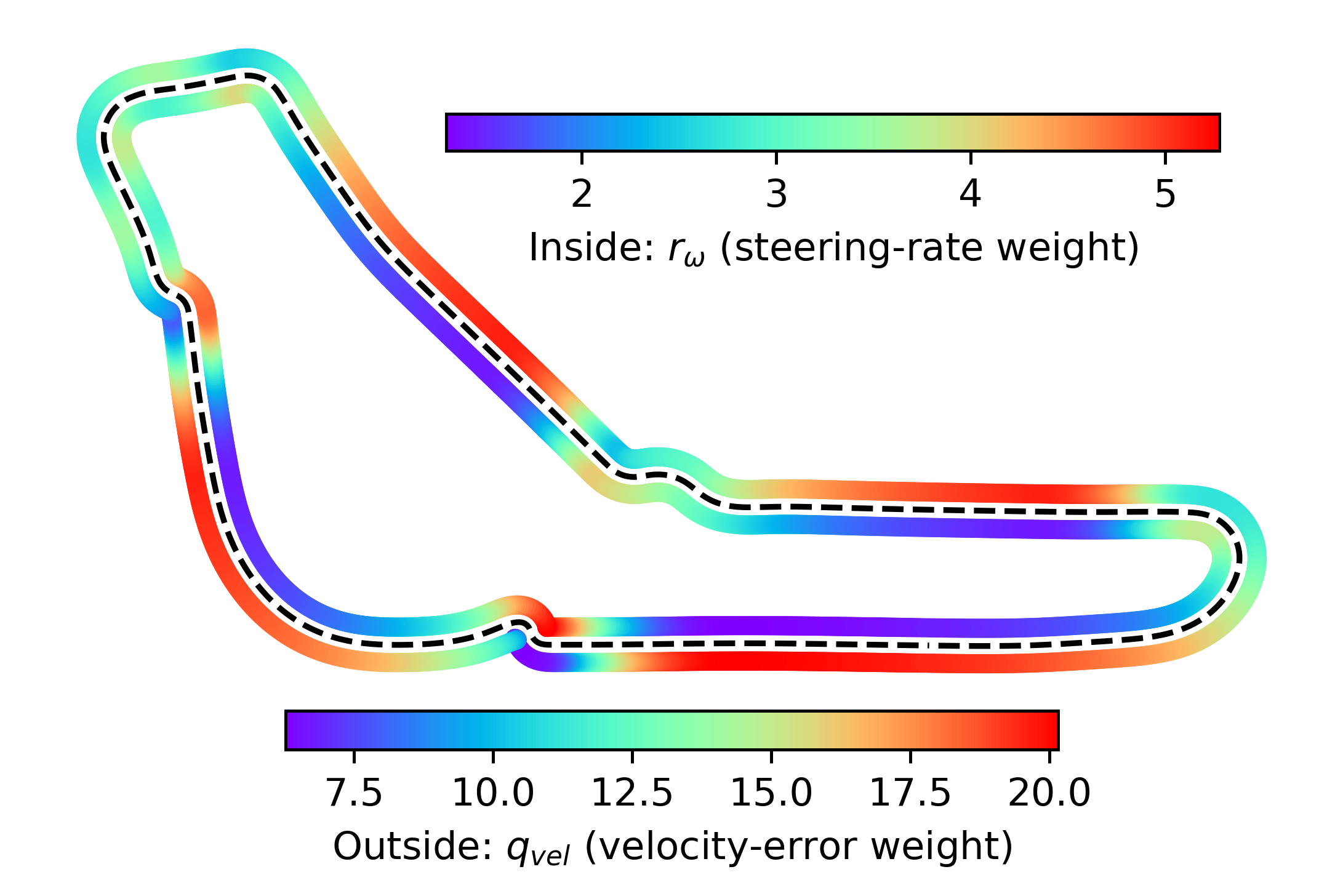 Weight adaptation heatmap